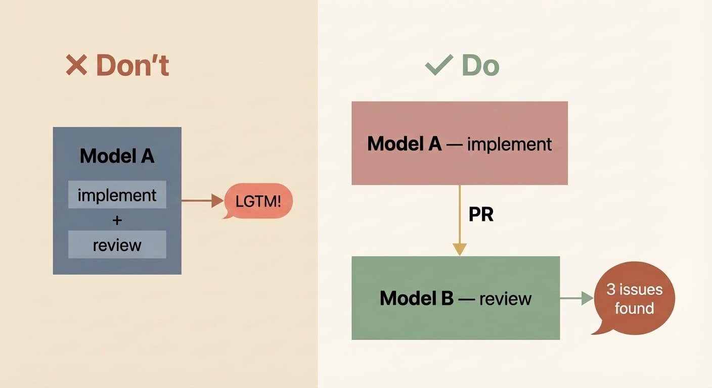 Don't let the same model grade its own exam — separate the implementer from the reviewer